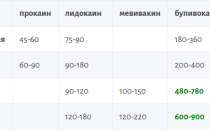 Блокада плечевого сустава