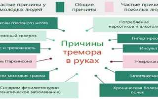 По утрам болит голова и трясутся руки