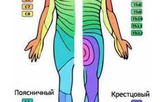 Головокружение и онемение конечностей: как избавиться от симптомов