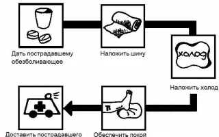 16 болевых точек, удары по которым сразят обидчика